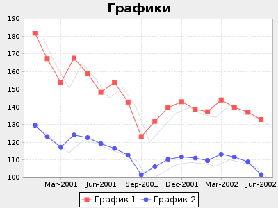Графики