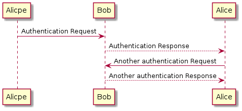 /tmp/plantuml/document%3Axwiki%3ASandbox.Test-PlantUML.WebHome/-1200884427.png