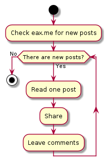 /tmp/plantuml/document%3Axwiki%3AStati.Funktsii-XWiki.Diagrammy-Skhemy-Grafiki.WebHome/-131751917.png